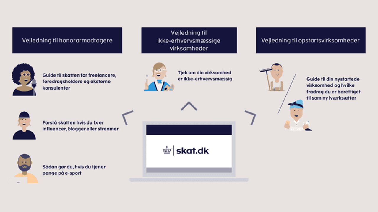 Skattestyrelsens vejledning til den tredje gruppe