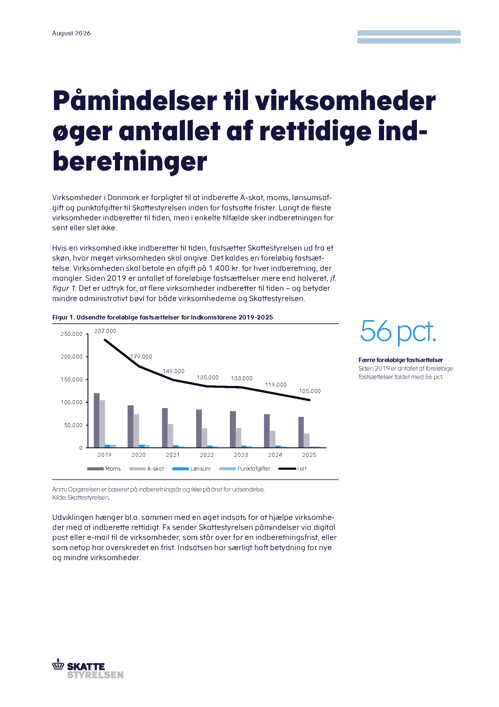 Påmindelser til virksomheder øger antallet af rettidige indberetninger