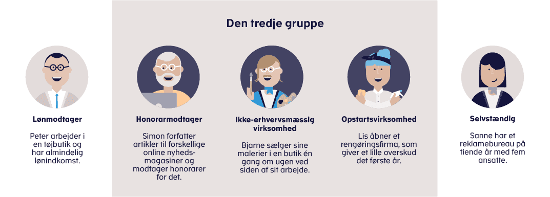 Den tredje gruppe - figur 3