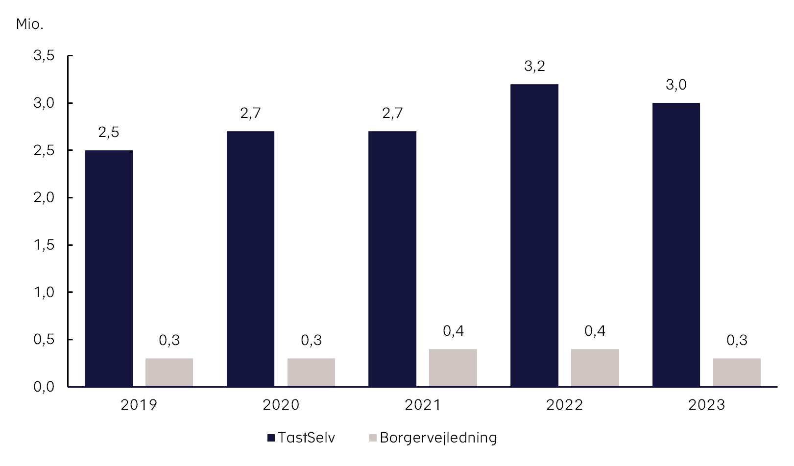 borgerne-ndrer-oftere-i-forskudsopg-relsen-end-tidligere-skattestyrelsen