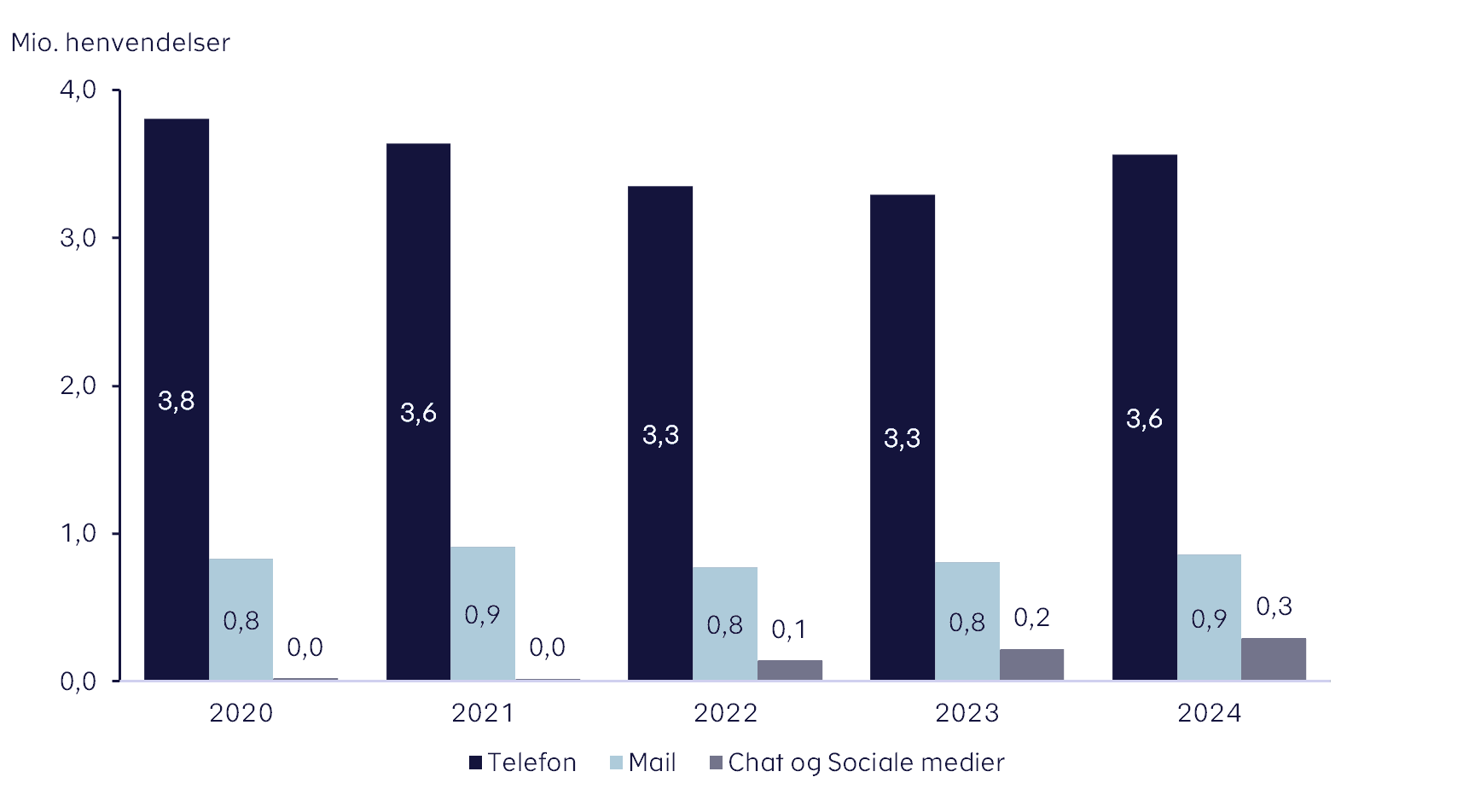 Vejledning - figur 1