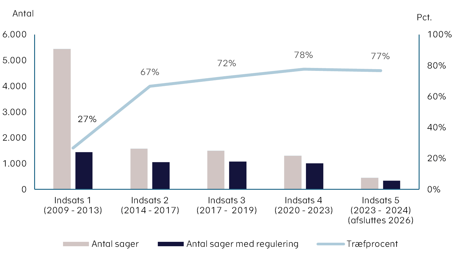 Money Transfer - figur 2