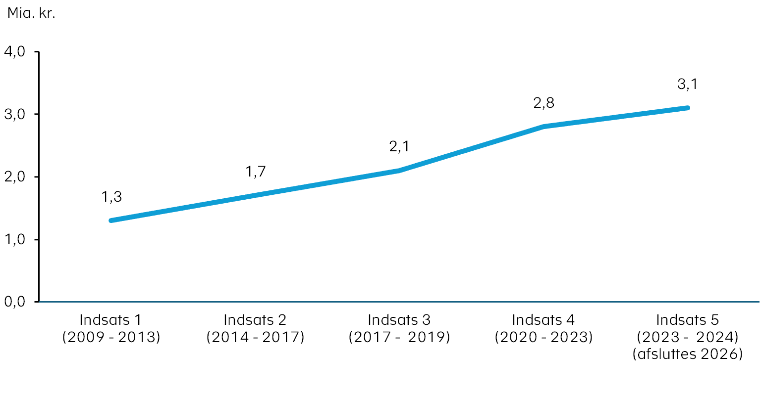 Money Transfer - figur 1